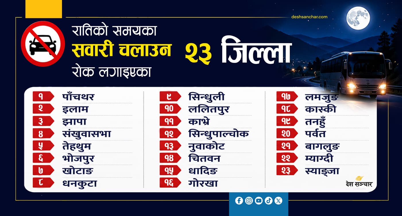 यी हुन् रातिको समयका सवारी चलाउन रोक लगाइएका २३ जिल्ला