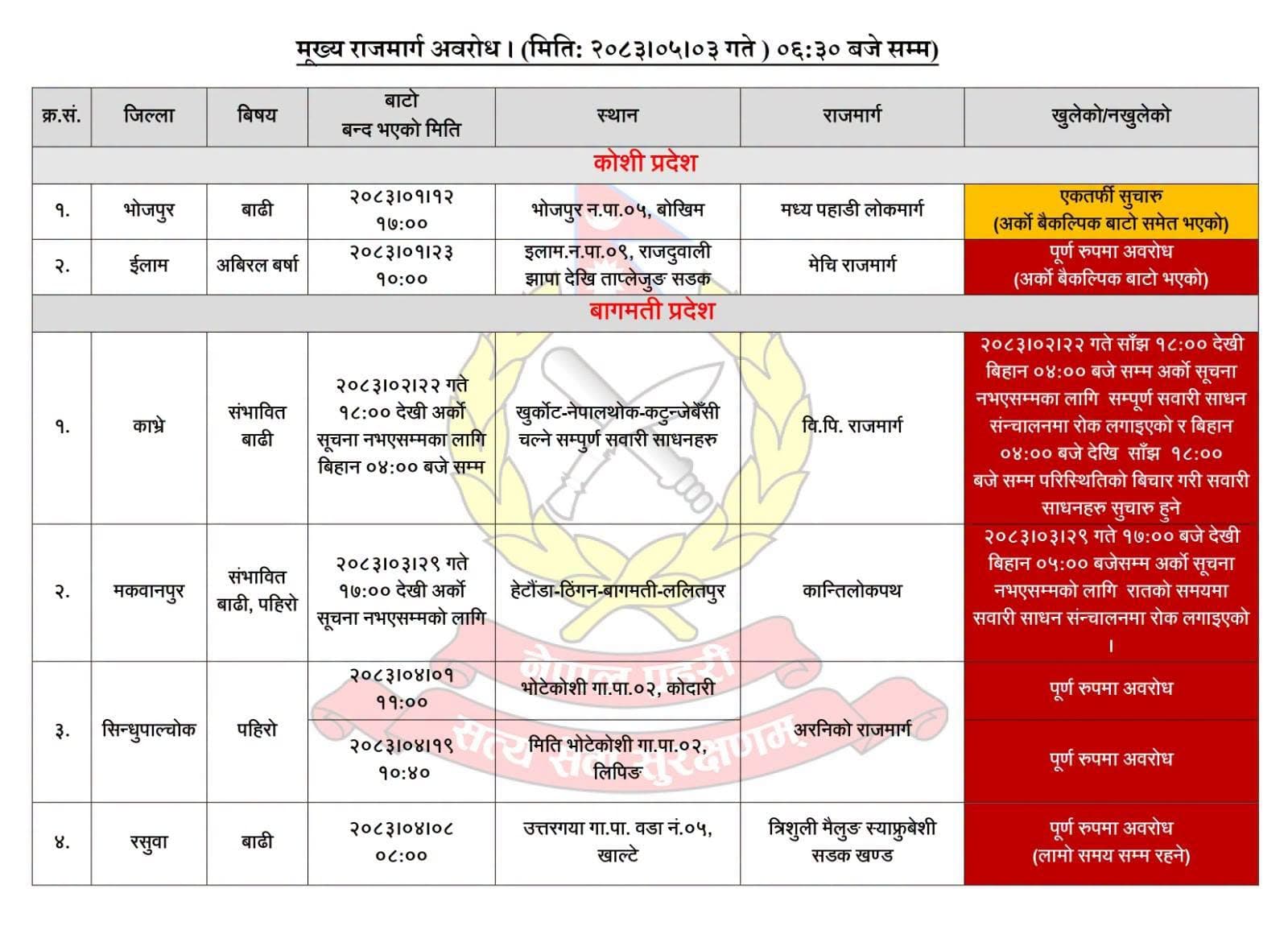 यी सडकमा आज पनि गुड्ने छैनन् गाडी