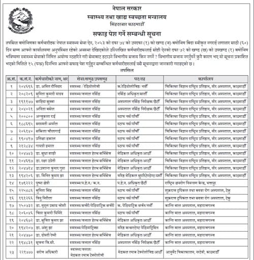 ६० दिनसम्म कार्यालयमा अनुपस्थित २३ स्वास्थ्यकर्मीसँग स्वास्थ्य मन्त्रालयले स्पष्टीकरण माग्यो